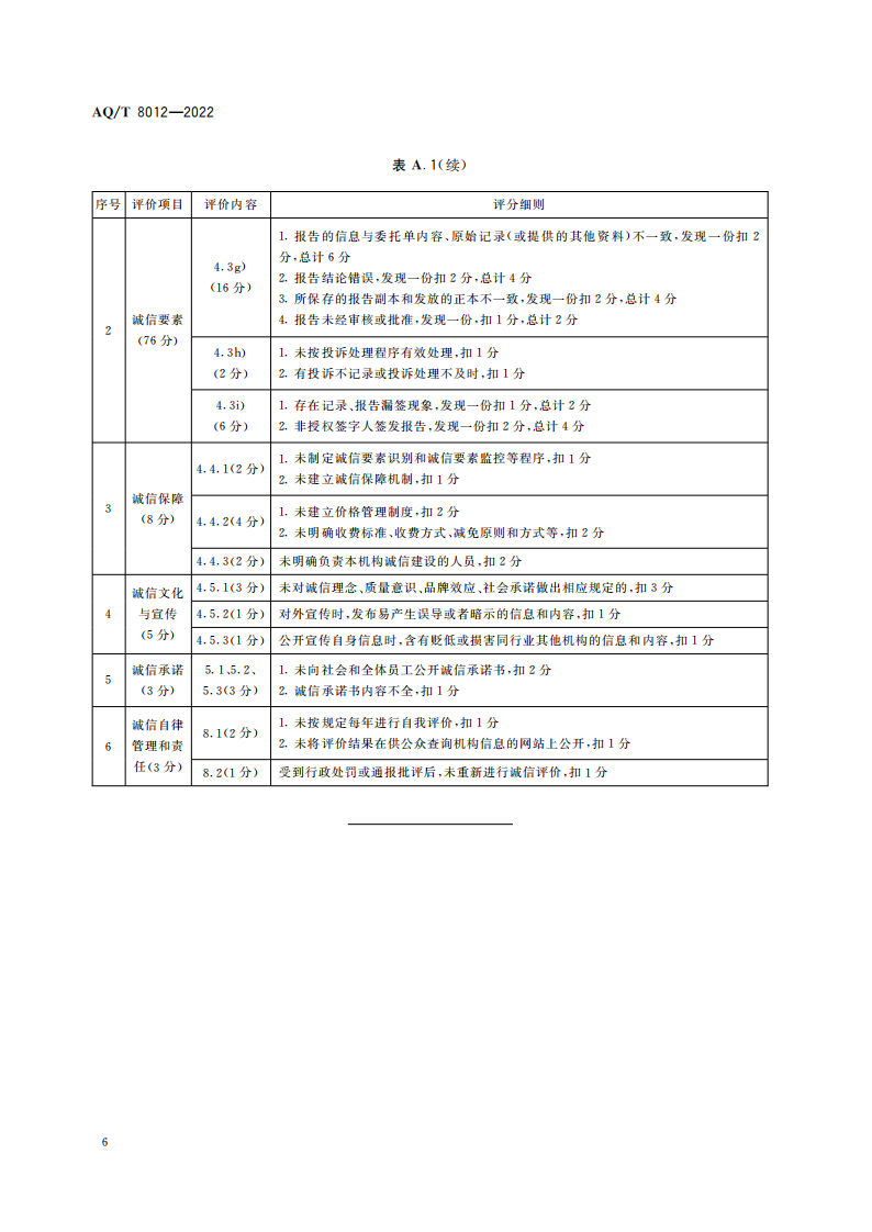 AQ∕T 8012-2022 安全生产检测检验机构诚信建设规范_08.png