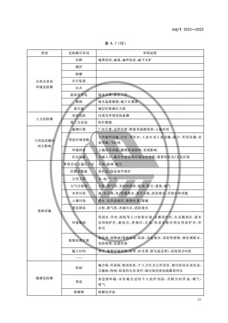 AQ∕T 3033-2022 化工建设项目安全设计管理导则_15.png