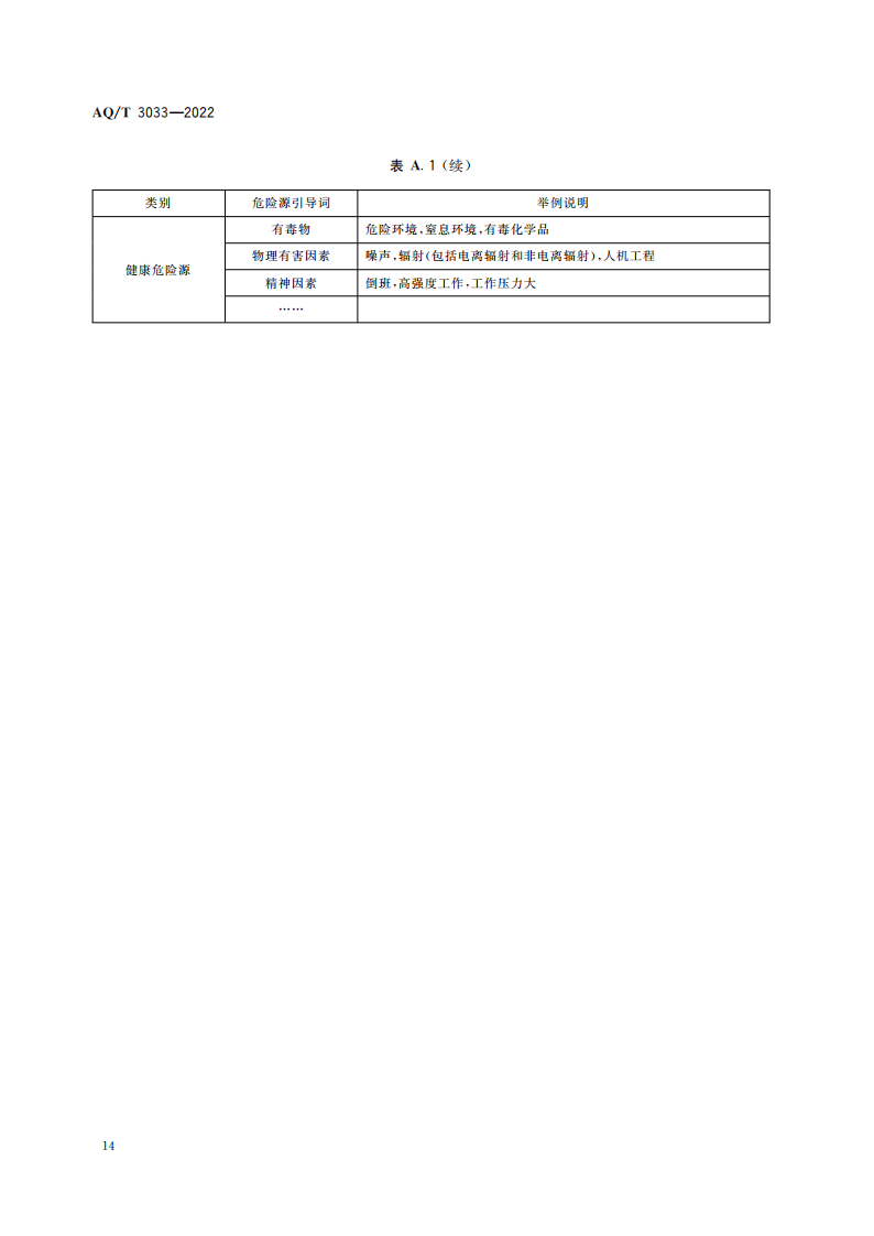 AQ∕T 3033-2022 化工建设项目安全设计管理导则_16.png