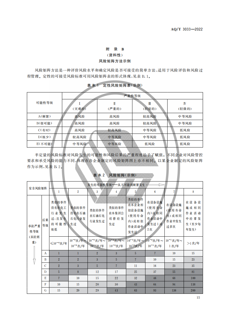 AQ∕T 3033-2022 化工建设项目安全设计管理导则_17.png