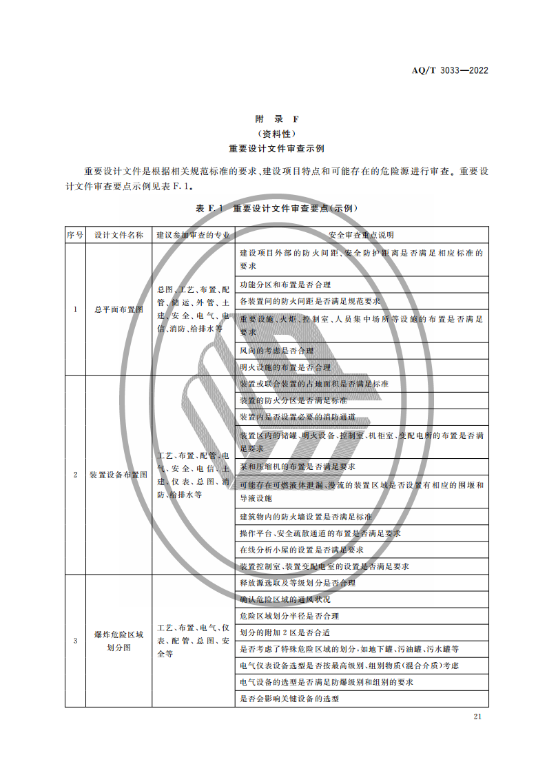 AQ∕T 3033-2022 化工建设项目安全设计管理导则_23.png