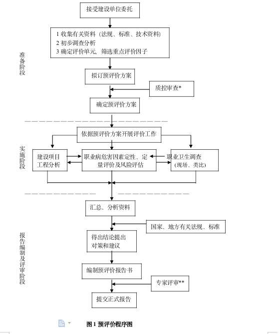 预评价.jpg