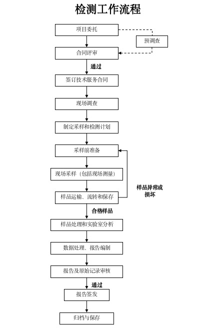 定期检测.jpg